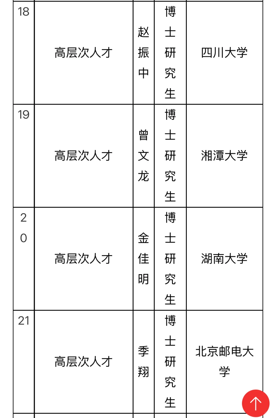 南昌大学高层次人才拟聘公示！58位博士集结！