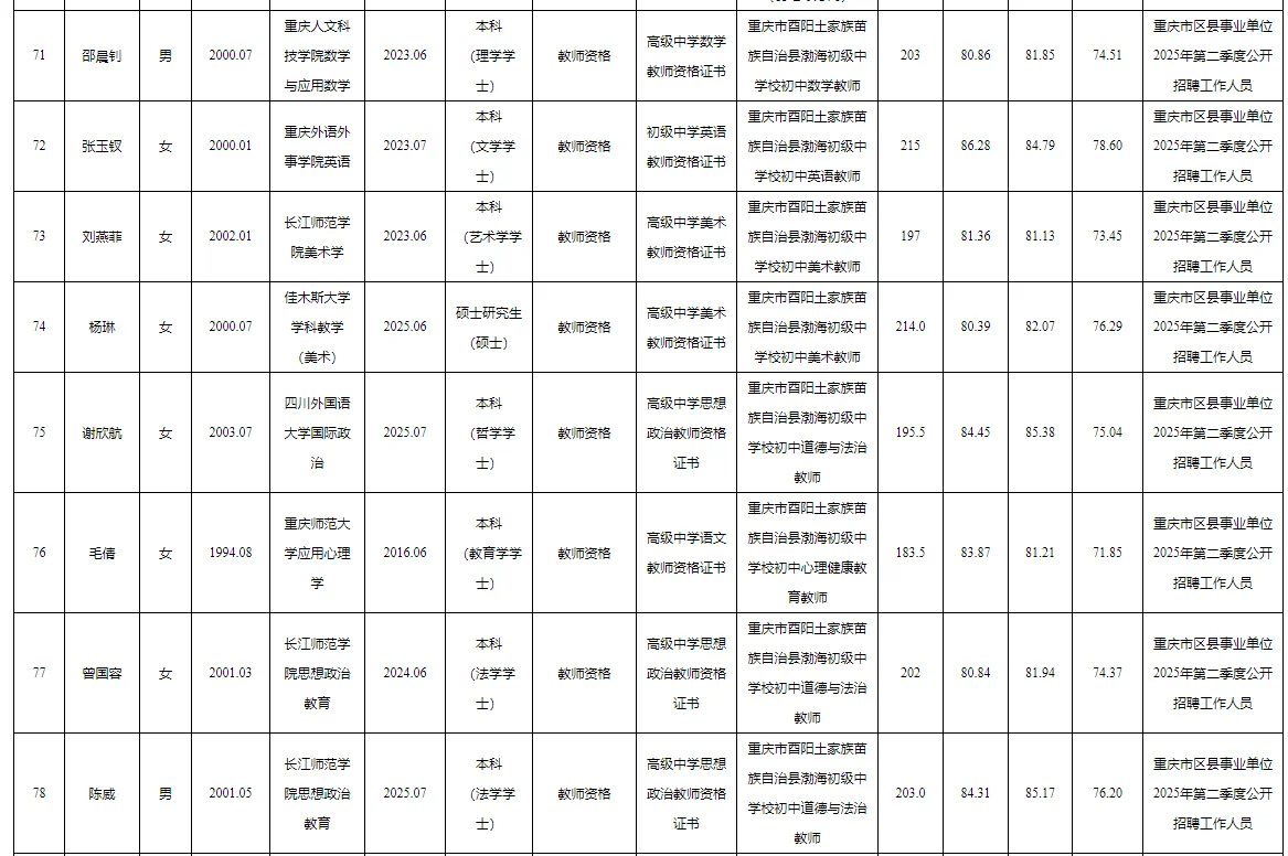 酉阳事业单位2025公开招聘拟聘人员公示表