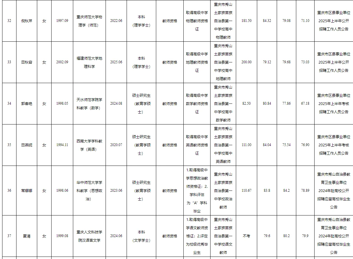 秀山事业单位公开招聘拟聘人员公示表
