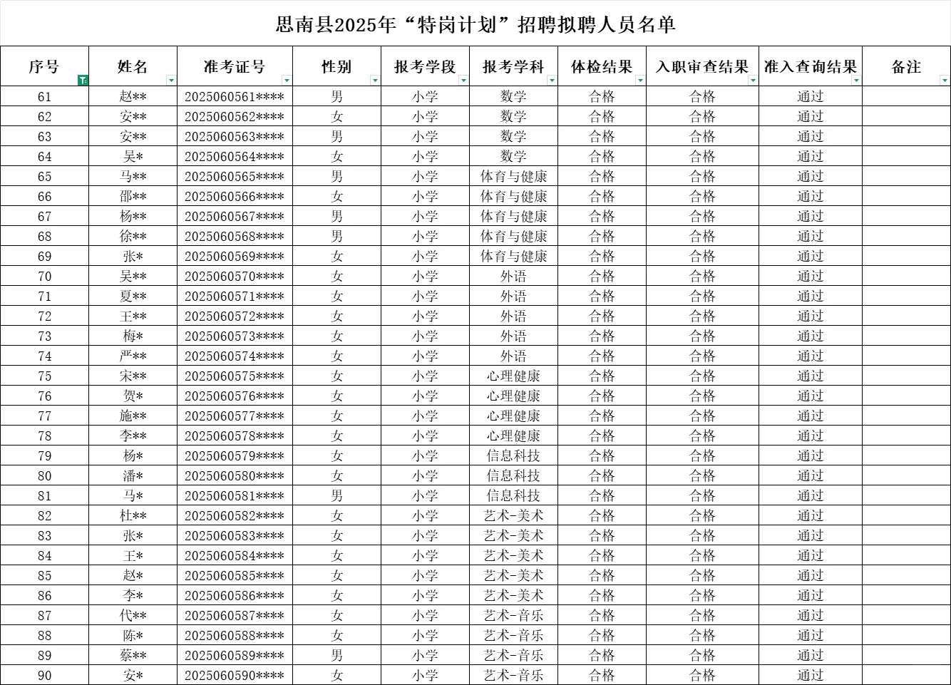【教师】思南“特岗”拟聘