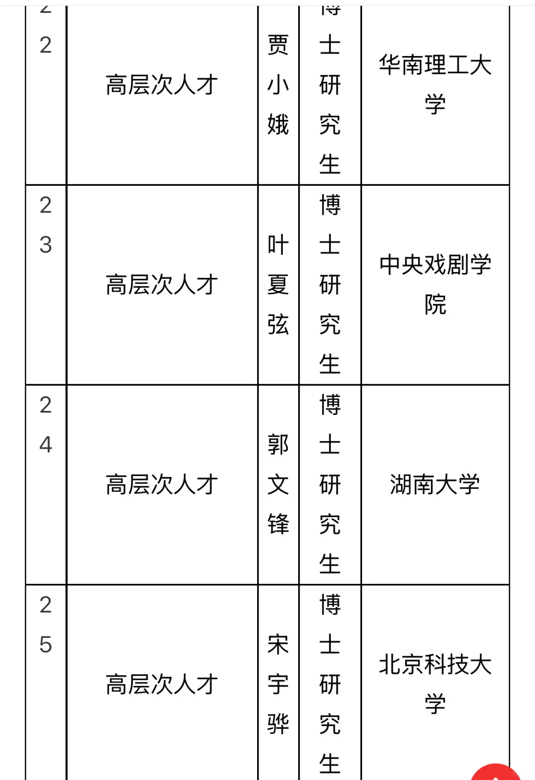 南昌大学高层次人才拟聘公示！58位博士集结！
