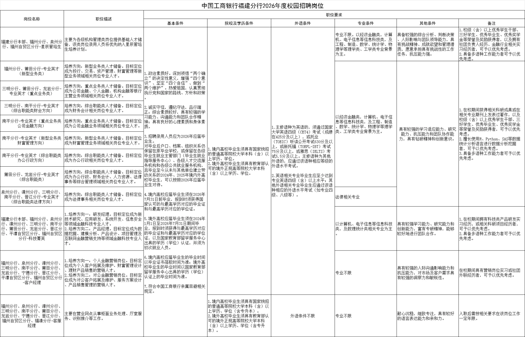 工商银行秋招开始报名