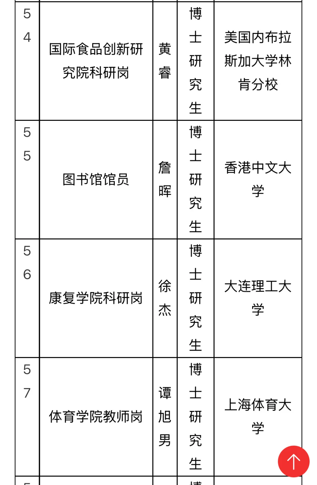 南昌大学高层次人才拟聘公示！58位博士集结！