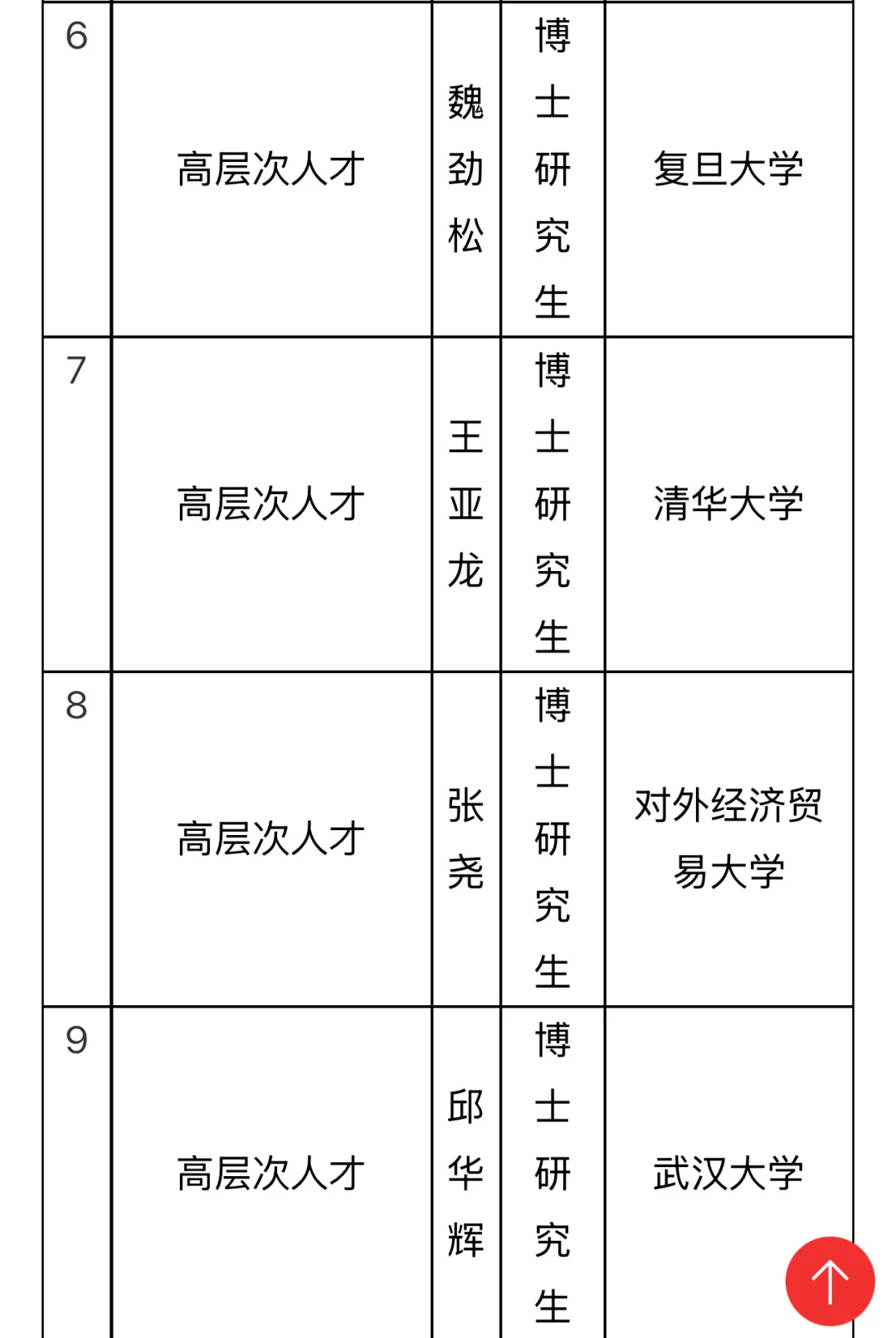 南昌大学高层次人才拟聘公示！58位博士集结！