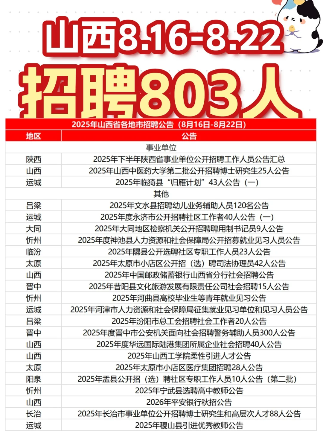 山西一周招聘（816-822）