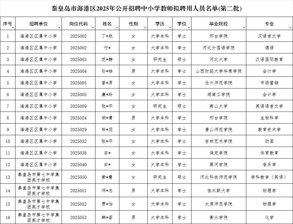 2025秦皇岛海港区教师招聘第2批拟聘名单
