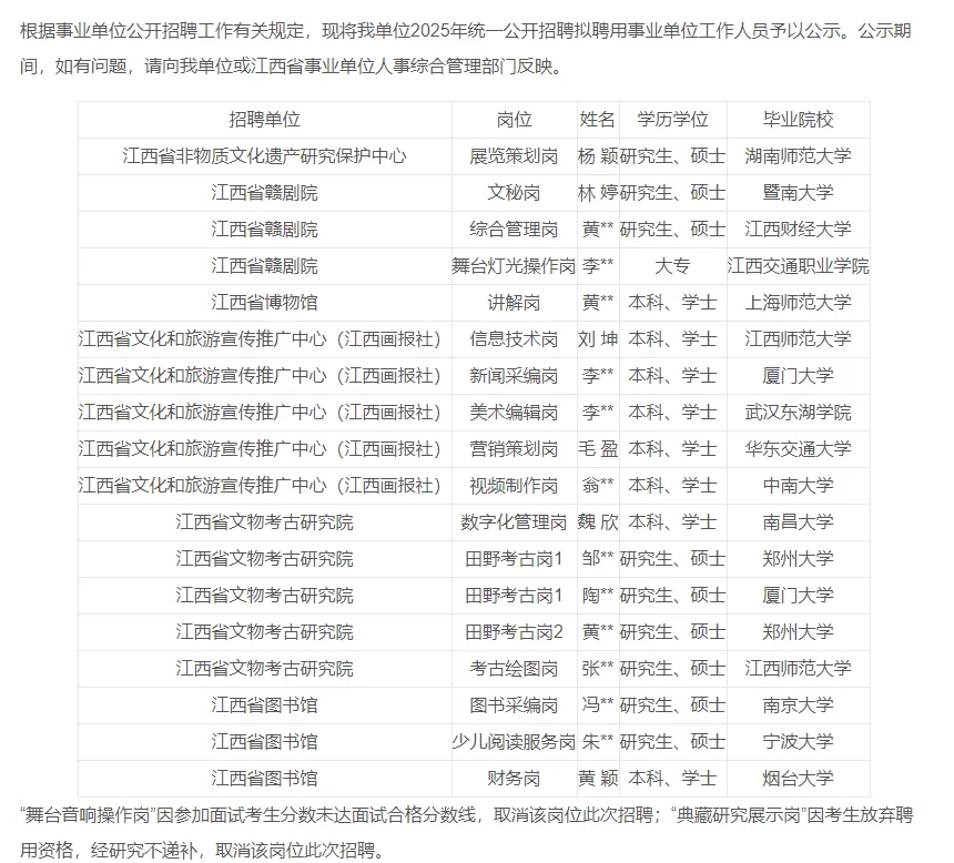 省直事业单位文化和旅游厅录用公告