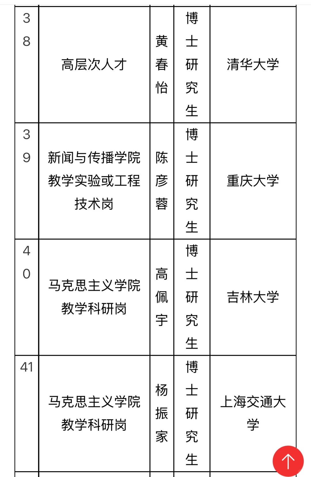 南昌大学高层次人才拟聘公示！58位博士集结！