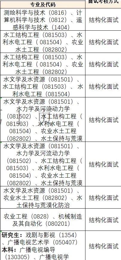 研究生免笔试！冲冲冲