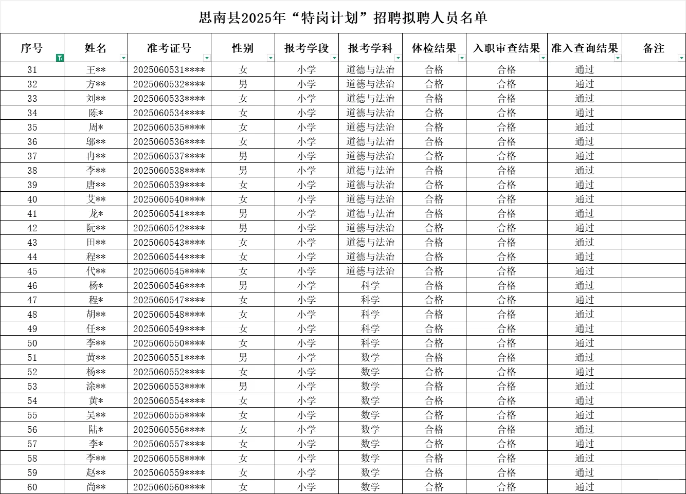 【教师】思南“特岗”拟聘