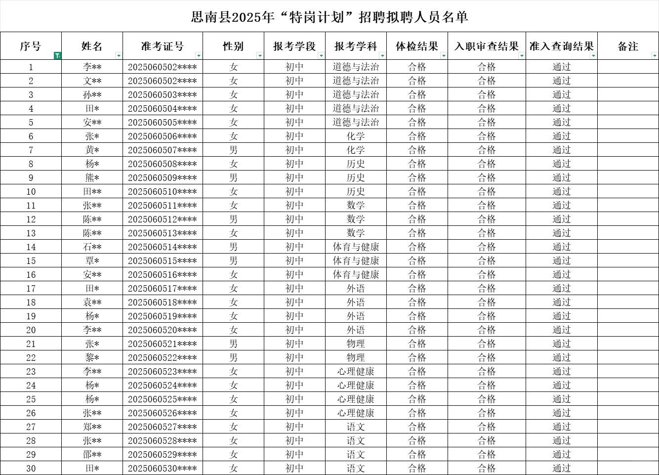 【教师】思南“特岗”拟聘
