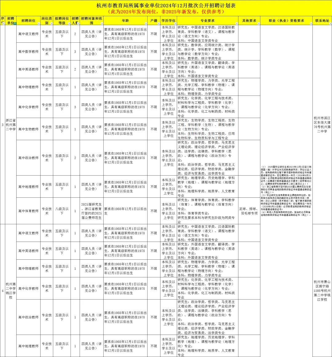 杭州第二中学教育集团招聘专任教师100人