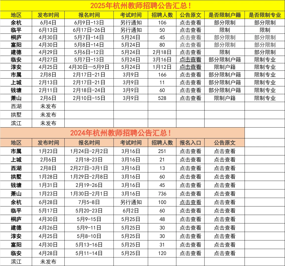杭州第二中学教育集团招聘专任教师100人