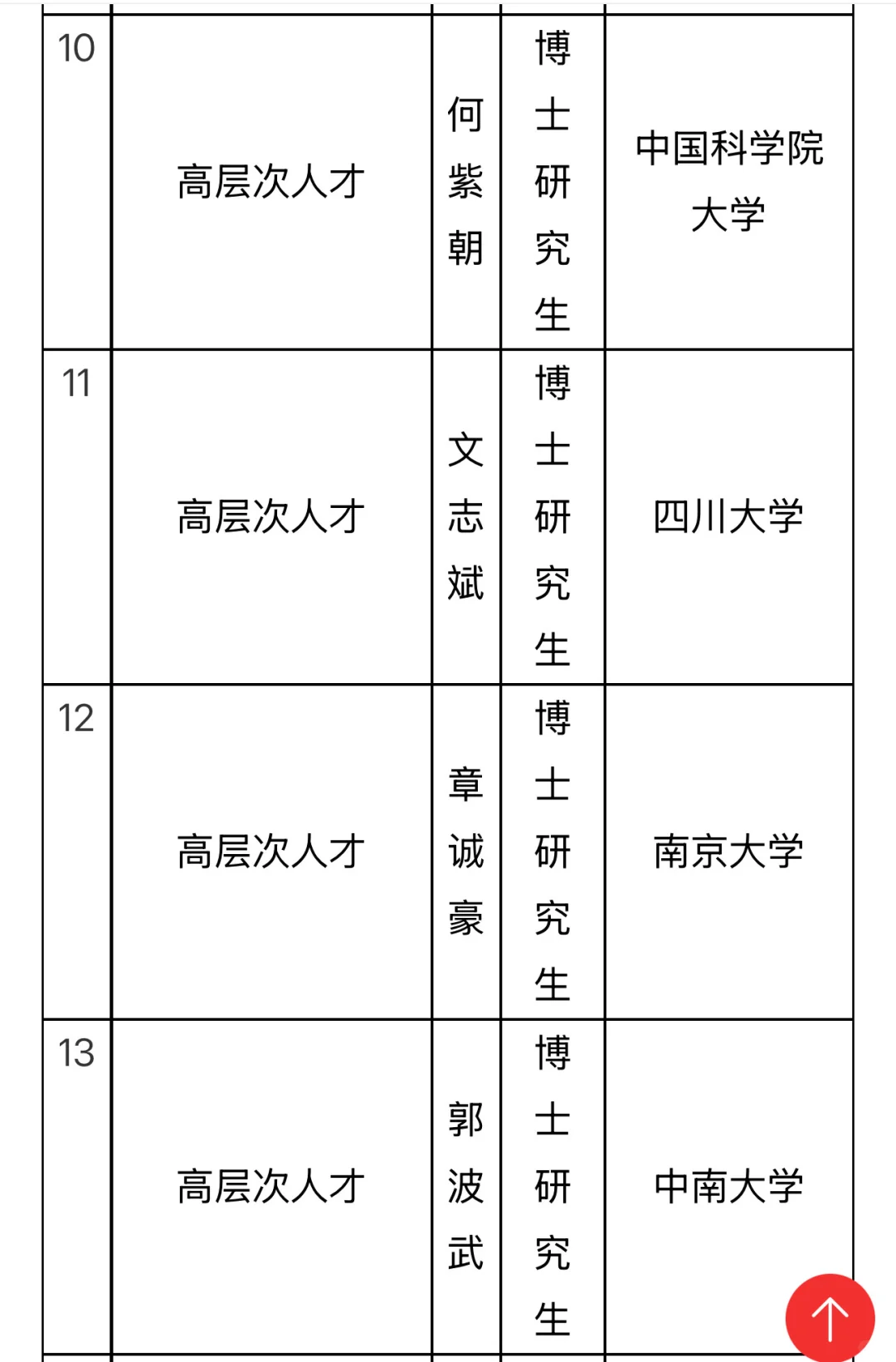 南昌大学高层次人才拟聘公示！58位博士集结！