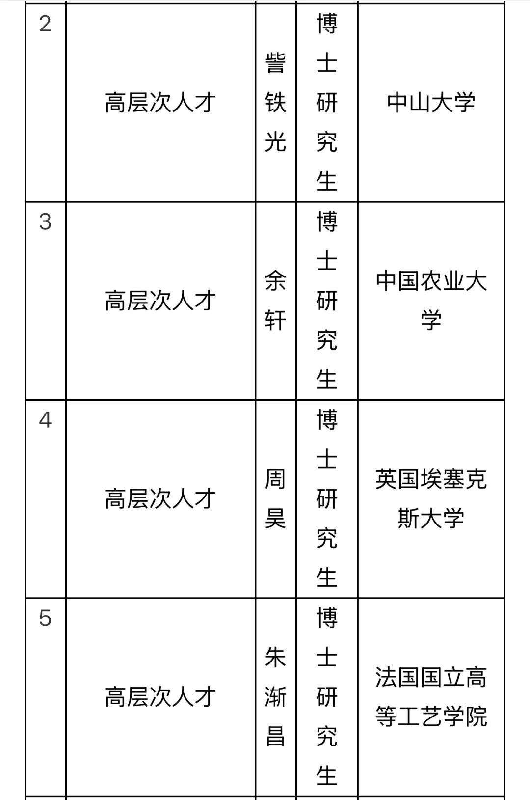 南昌大学高层次人才拟聘公示！58位博士集结！