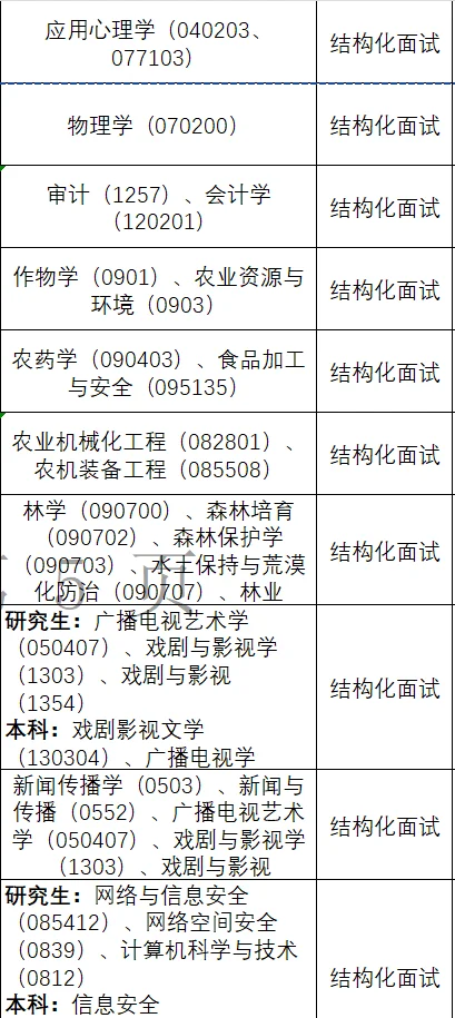 研究生免笔试！冲冲冲