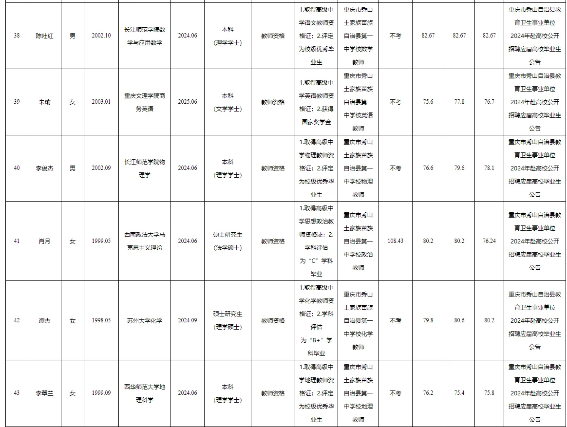 秀山事业单位公开招聘拟聘人员公示表