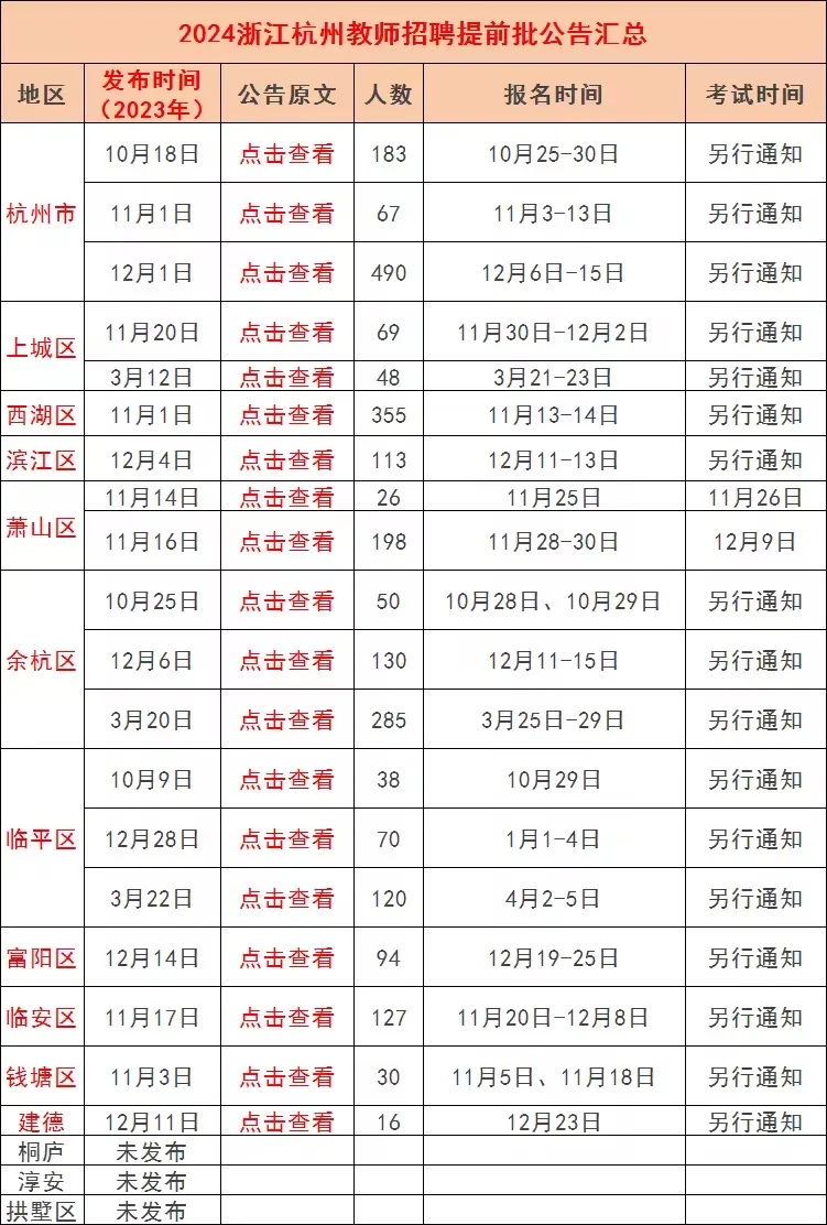 杭州第二中学教育集团招聘专任教师100人