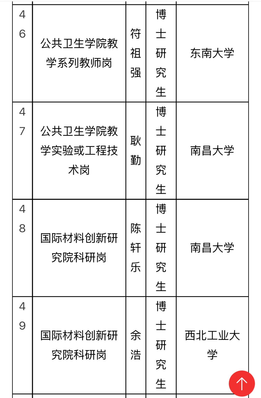 南昌大学高层次人才拟聘公示！58位博士集结！