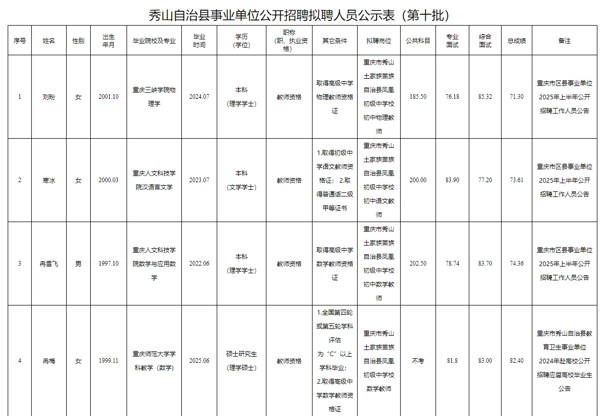 秀山事业单位公开招聘拟聘人员公示表