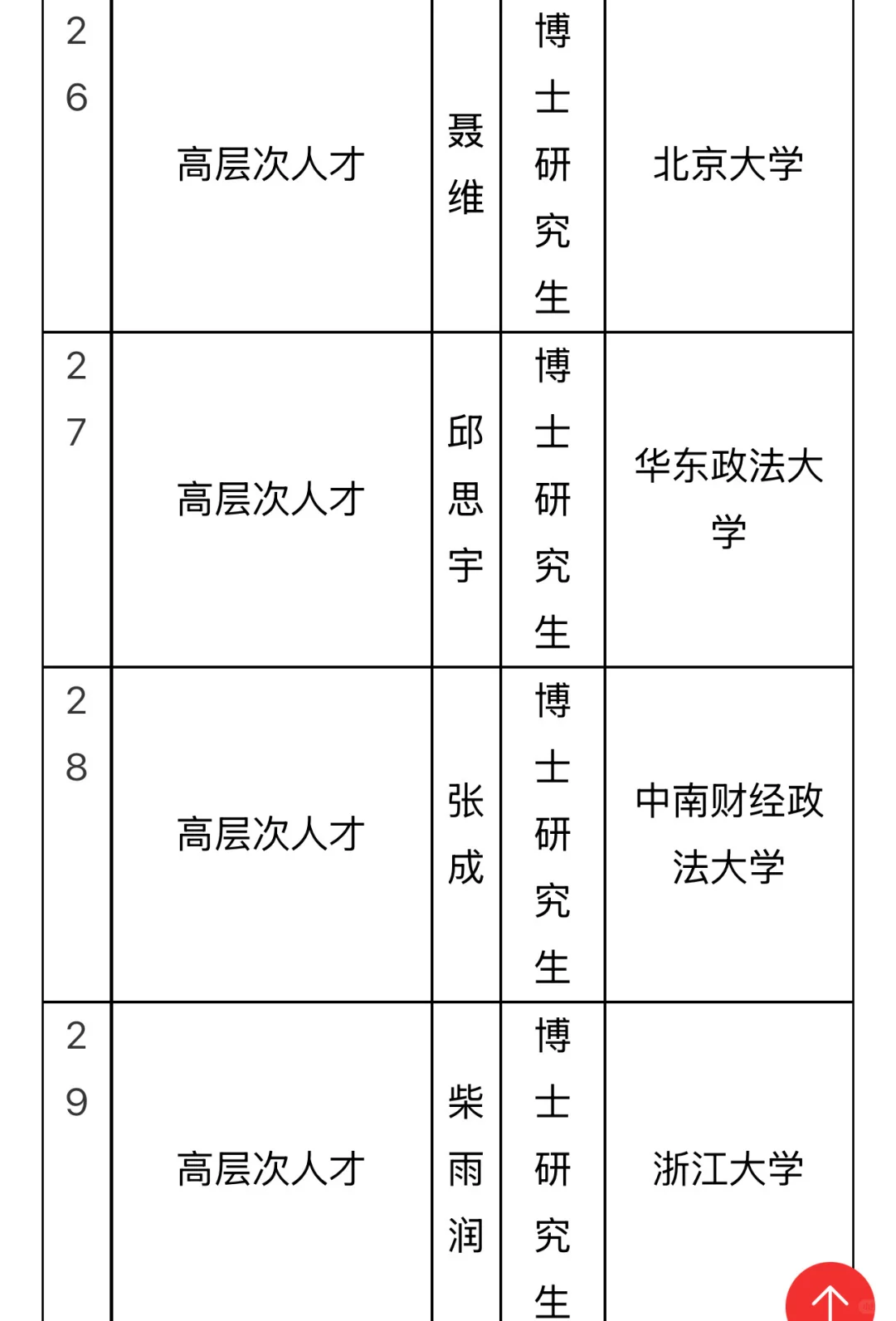 南昌大学高层次人才拟聘公示！58位博士集结！