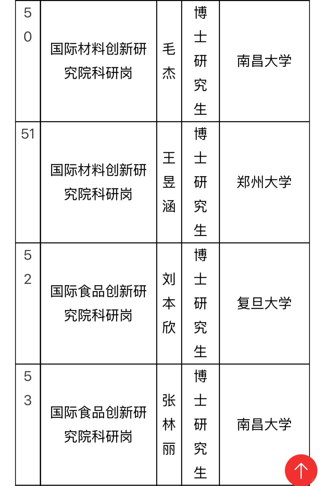 南昌大学高层次人才拟聘公示！58位博士集结！