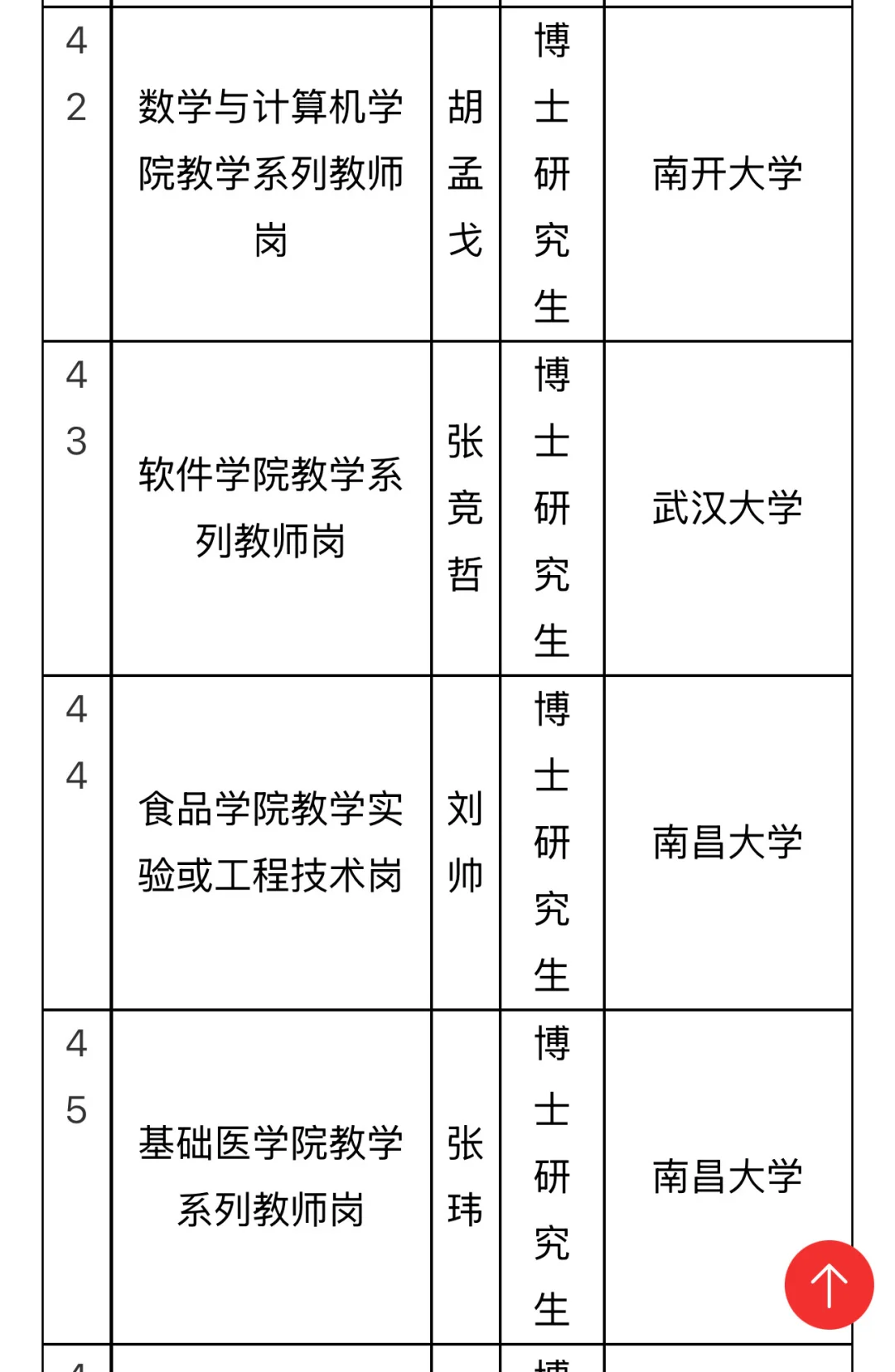 南昌大学高层次人才拟聘公示！58位博士集结！