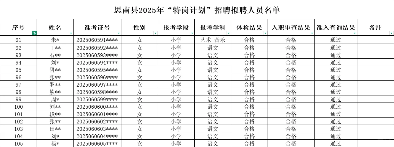 【教师】思南“特岗”拟聘