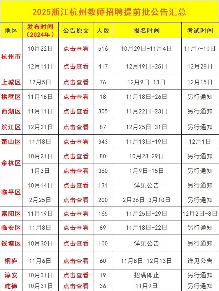 杭州第二中学教育集团招聘专任教师100人