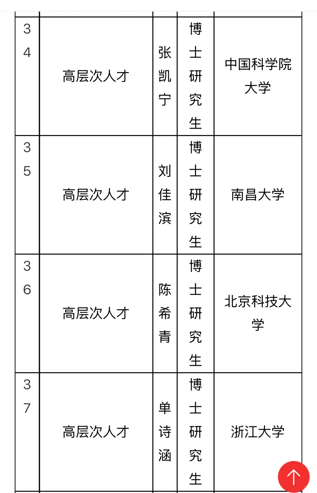 南昌大学高层次人才拟聘公示！58位博士集结！