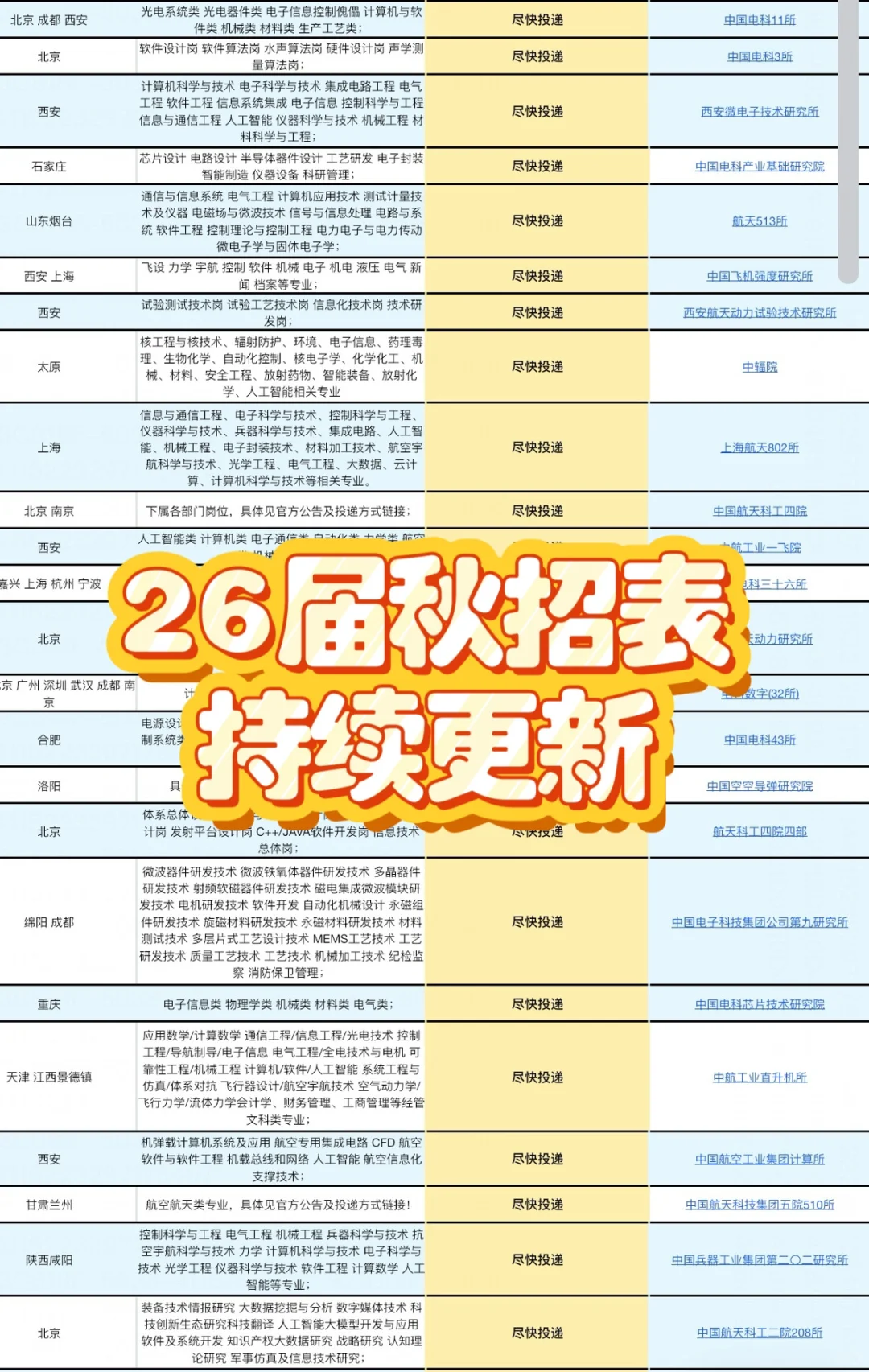 先把小而美的公司都投掉！！