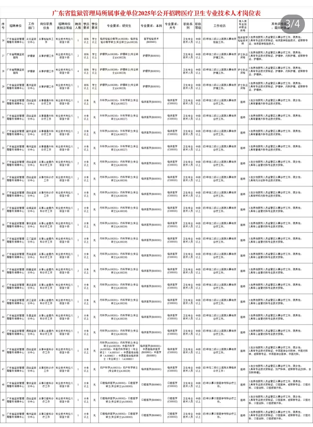 广东省监狱招聘医疗卫生专业99人大爆发