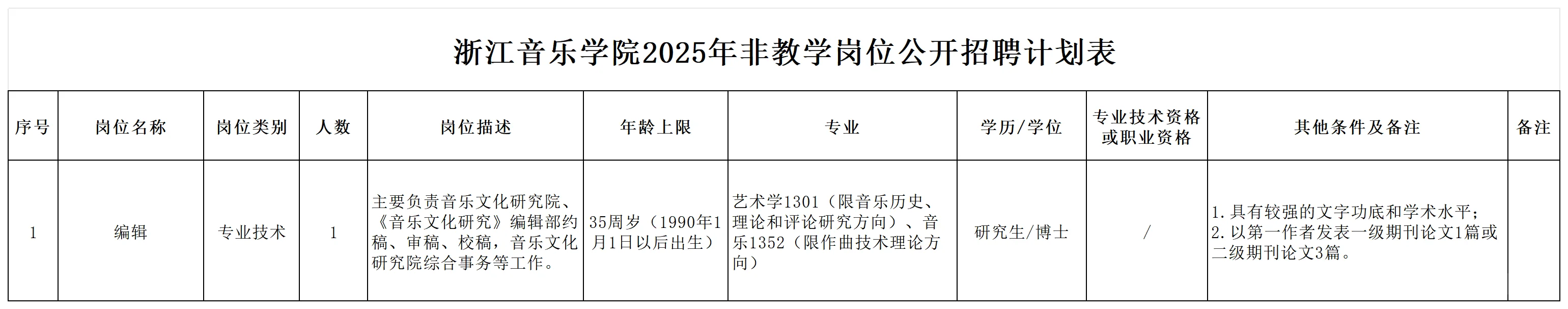 浙江音乐学院2025年非教学岗位公开招聘公告