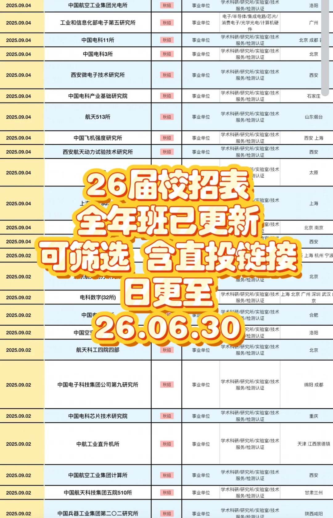 先把小而美的公司都投掉！！