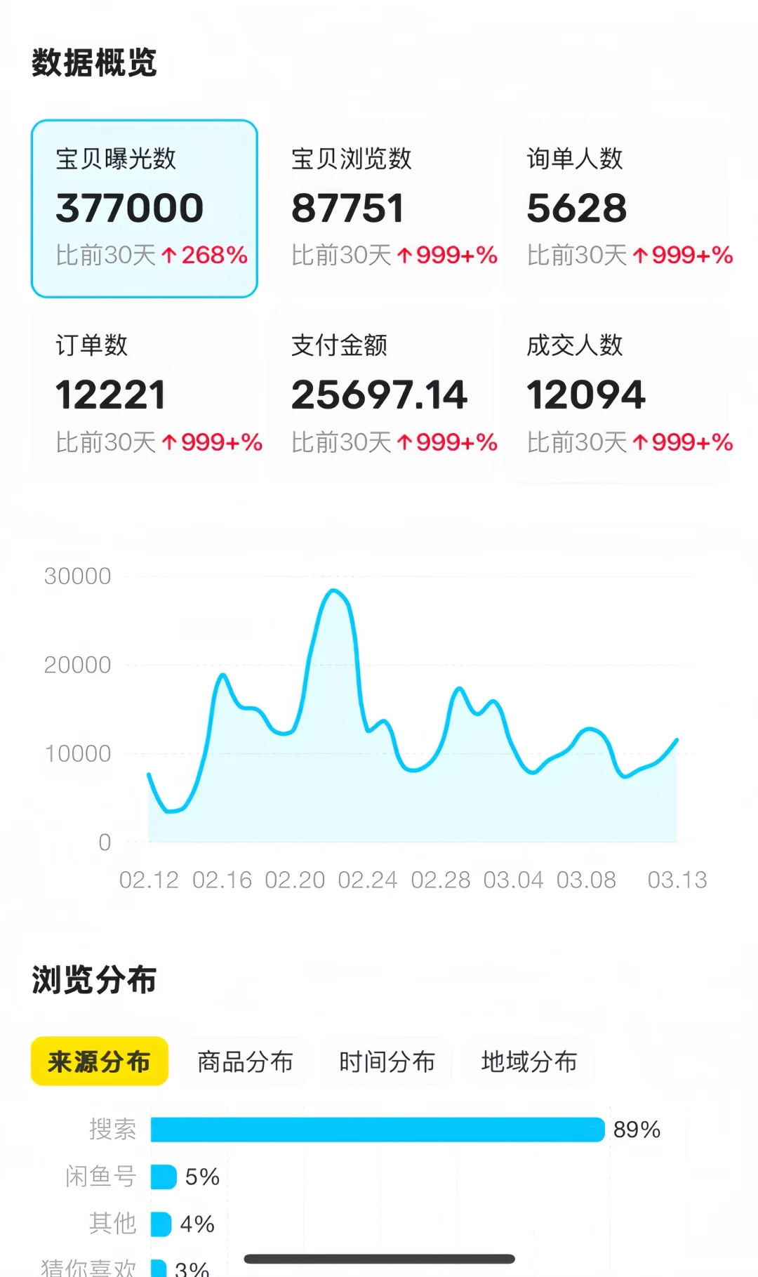 大学生暑假积累