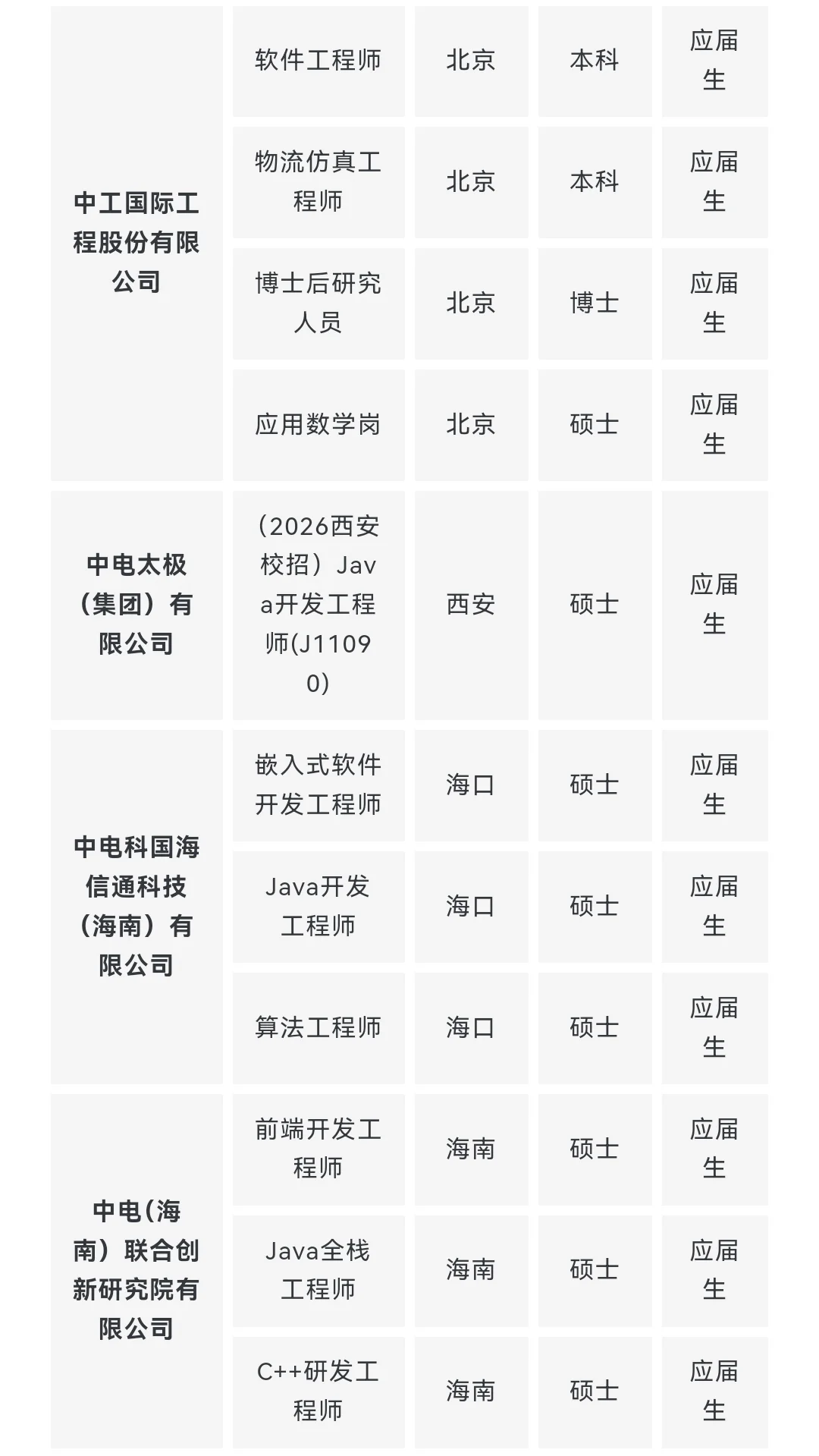 央企名企计算机类专业岗位推荐 9月第一期