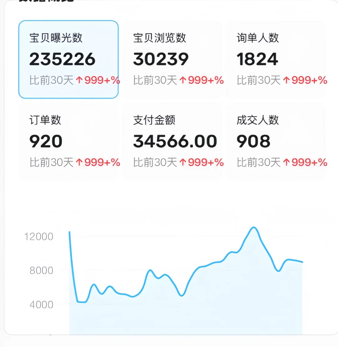 大学生暑假积累