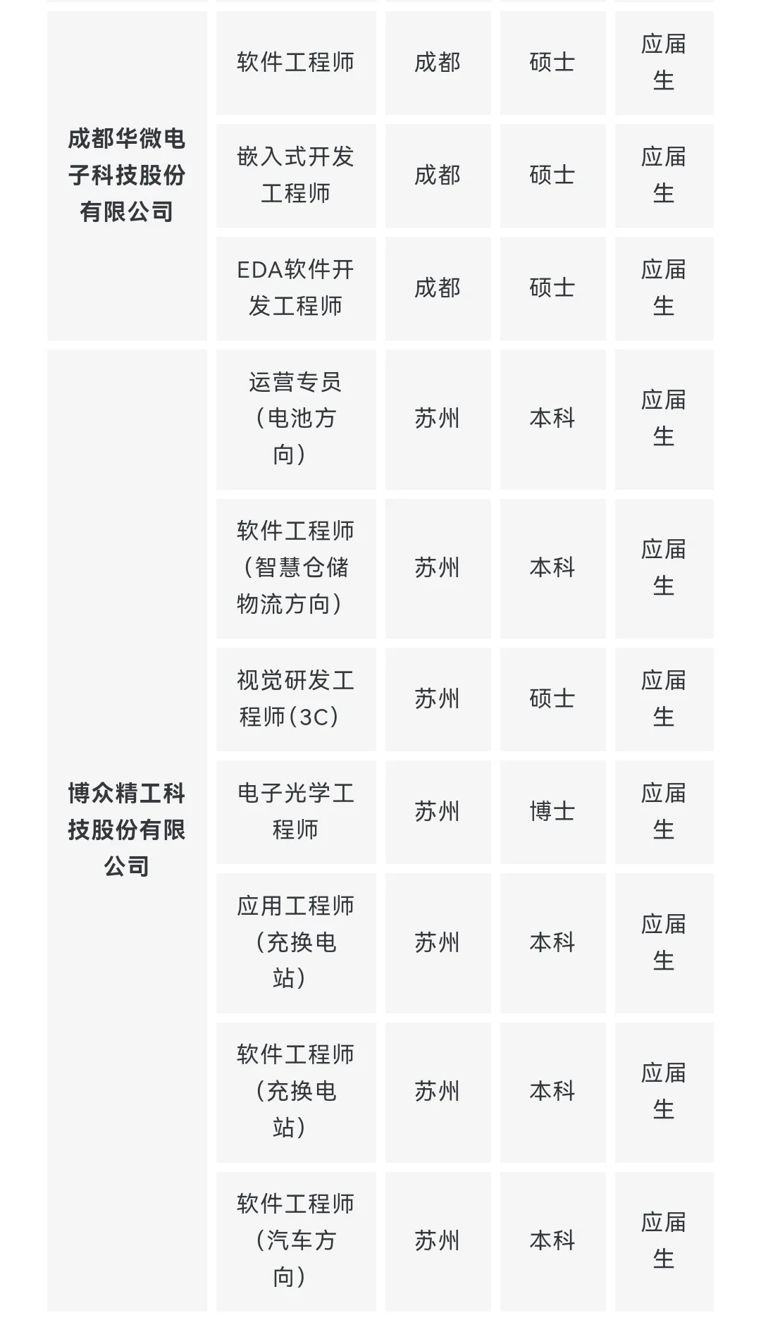 央企名企计算机类专业岗位推荐 9月第一期