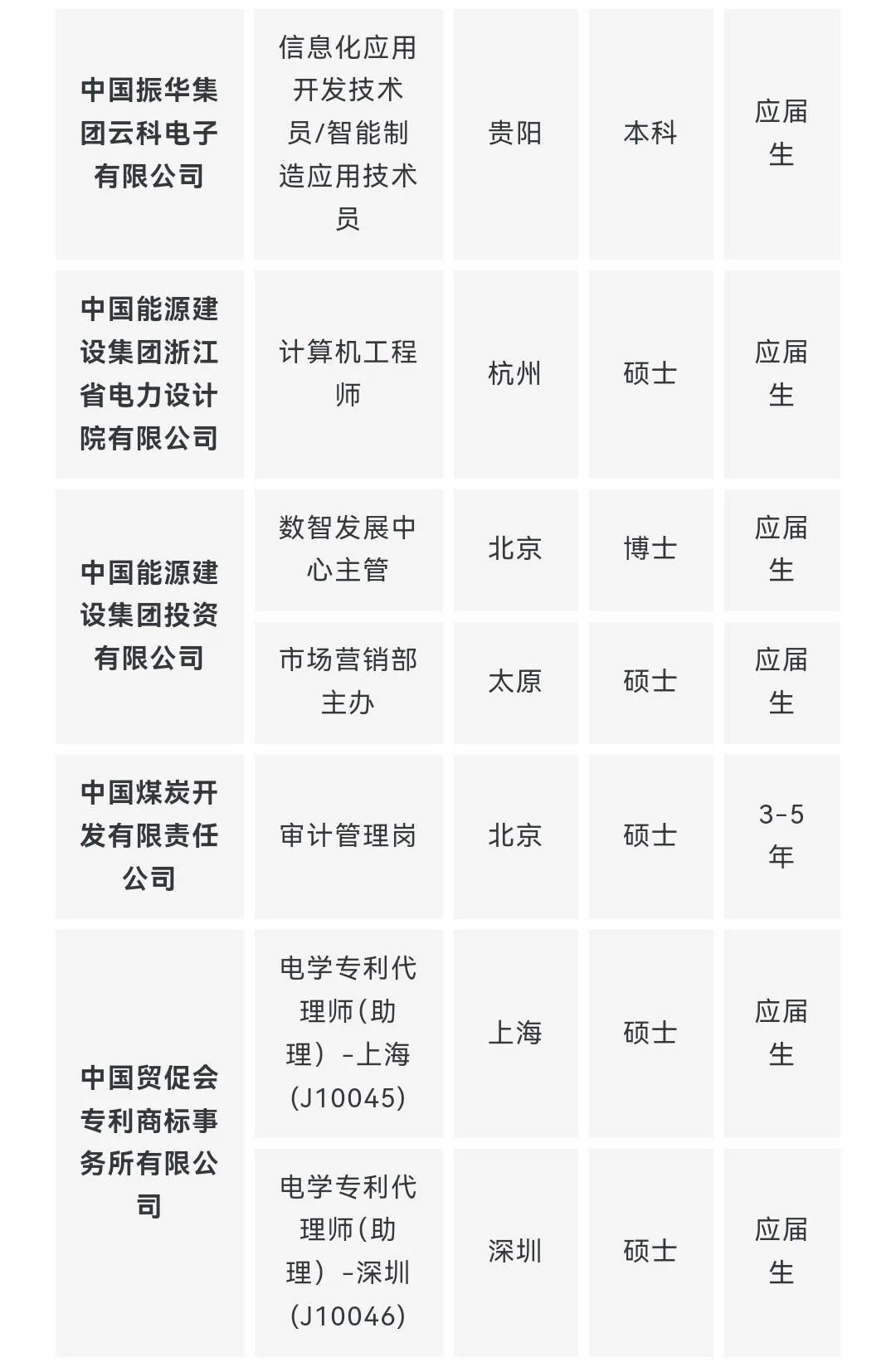 央企名企计算机类专业岗位推荐 9月第一期