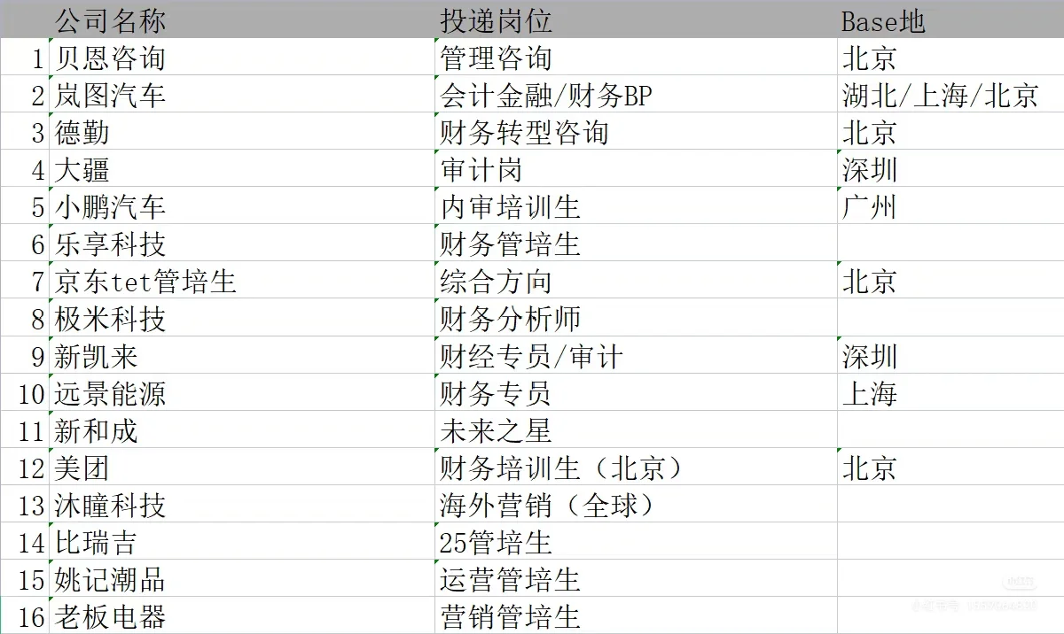 26届财会商科秋招岗位汇总（约2000个）