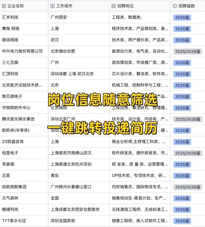 9.2逼自己投完这些杭州秋招，会有offer❗️❗️