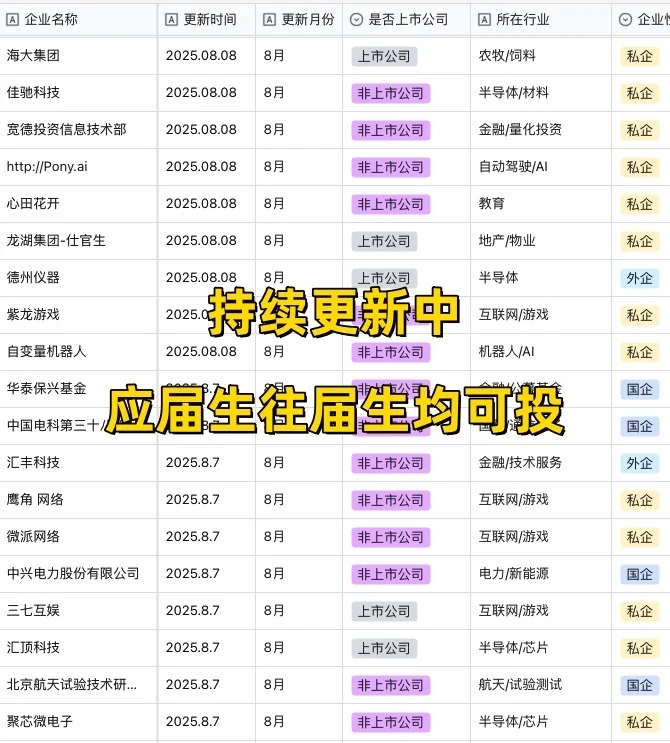 9.2逼自己投完这些杭州秋招，会有offer❗️❗️