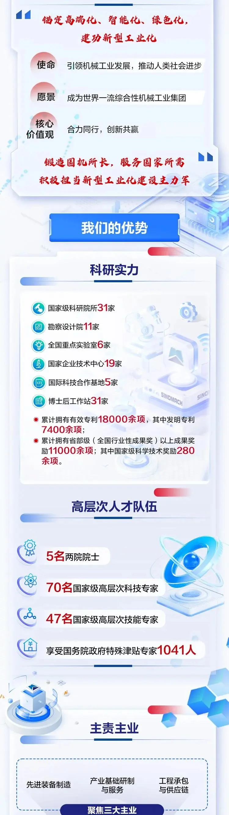 国机集团2026届校园招聘牛央企