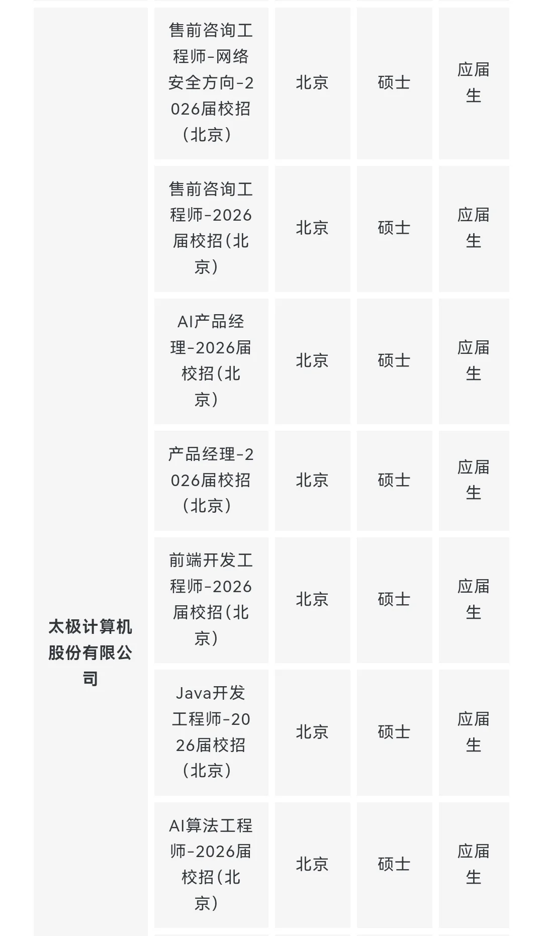 央企名企计算机类专业岗位推荐 9月第一期