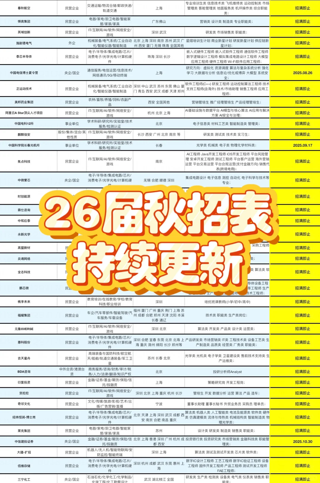 有这个了 秋招谁还盯着公众号啊