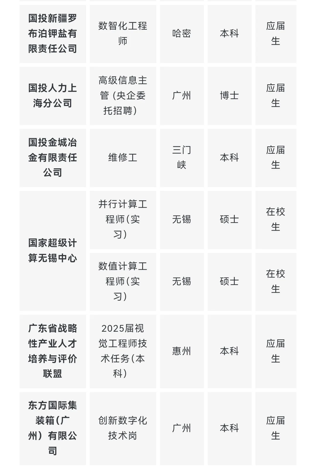 央企名企计算机类专业岗位推荐 9月第一期