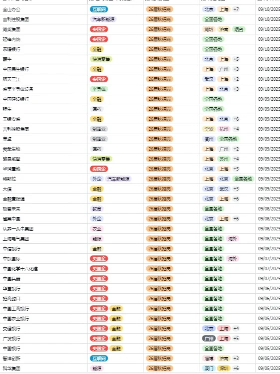 秋招一定要投的央国企一一济南篇