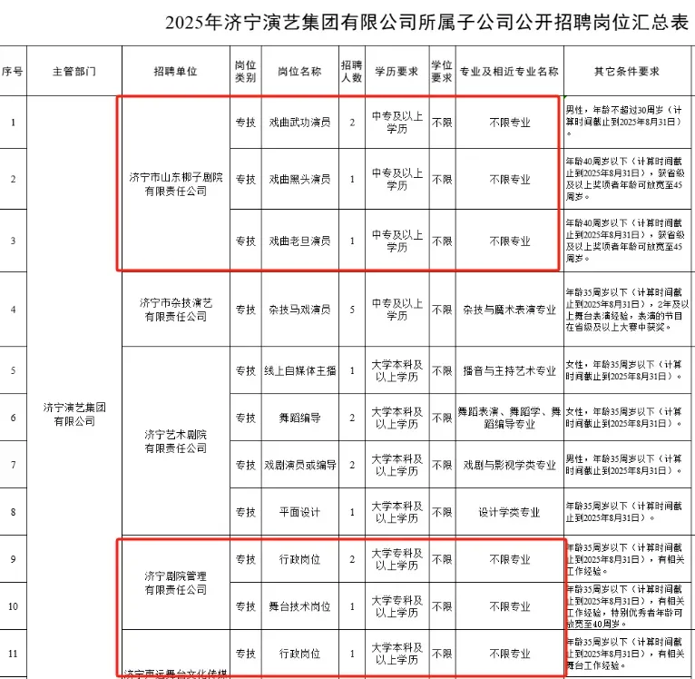 国企！济宁任城招20人，专科可报！