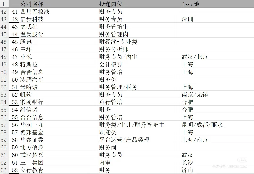 26届财会商科秋招岗位汇总（约2000个）