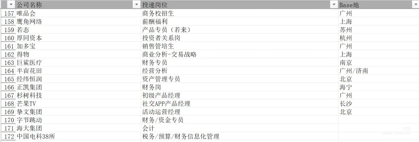 26届财会商科秋招岗位汇总（约2000个）